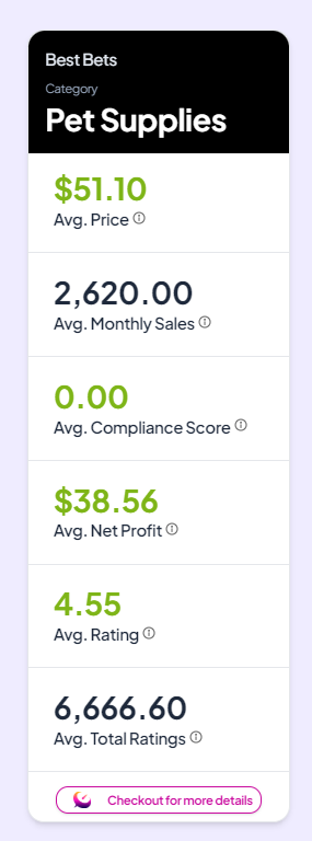 Best Bet Summary