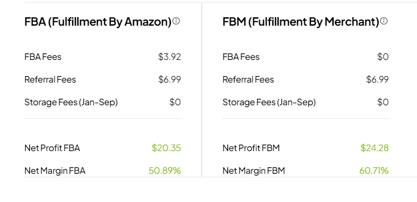 Profit and Margin Calculation